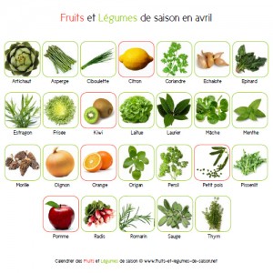 Calendrier des fruits et légumes en avril